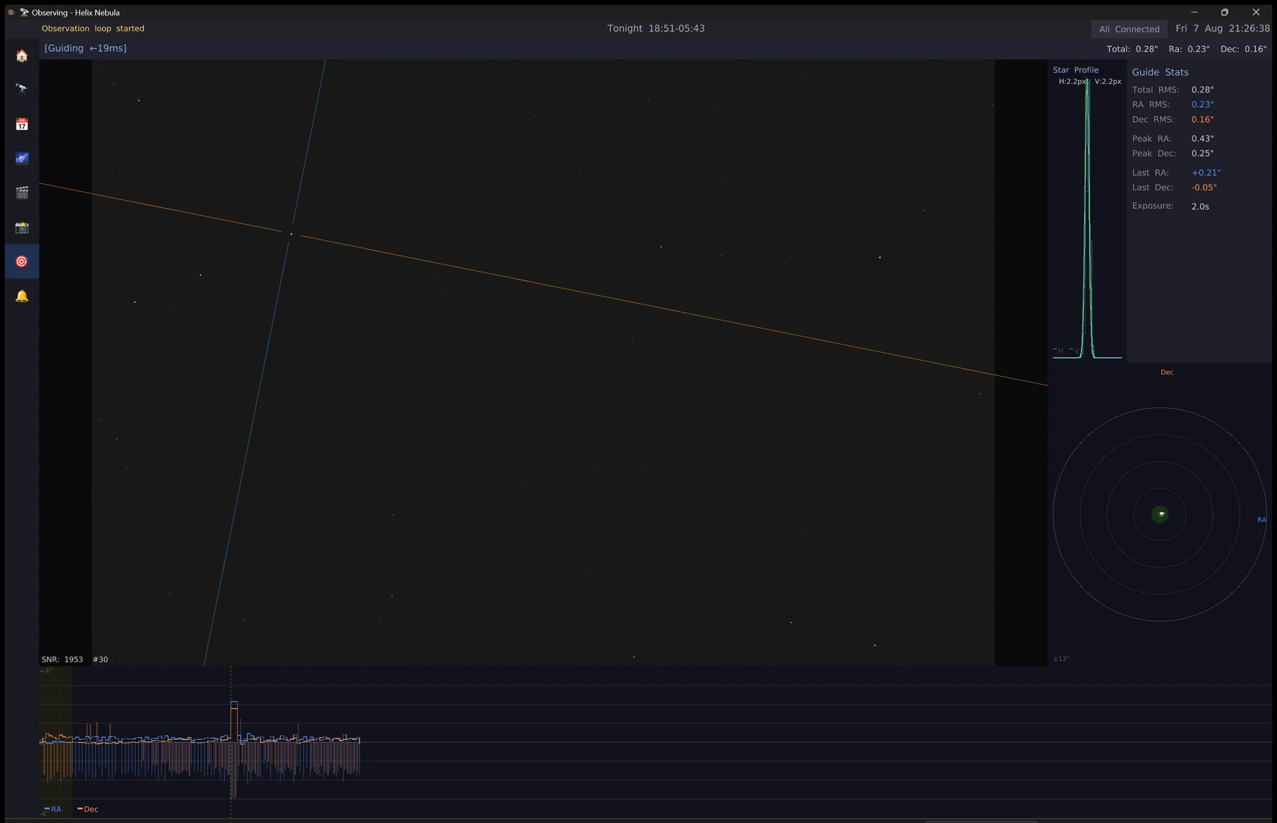 The Guider tab showing the guide star with its right ascension and declination vectors, a star profile, guide statistics, a scatter plot, and the guiding trace with a dither step.